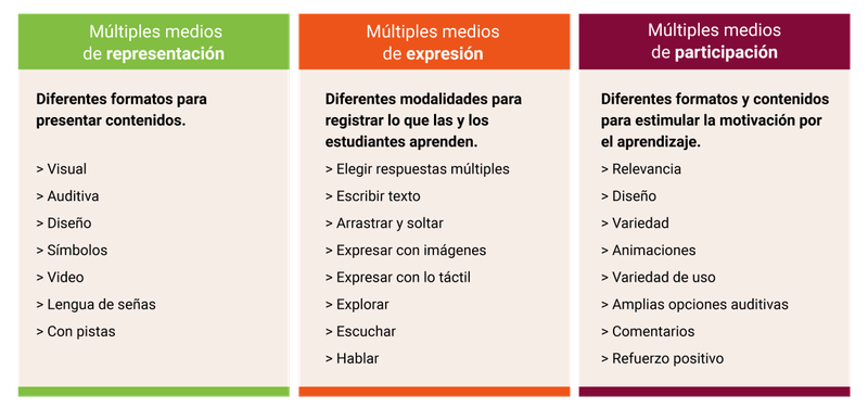 Formatos-SPA