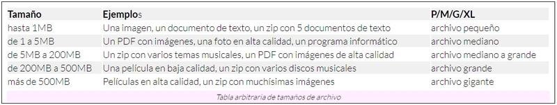 Tabla arbitraria de tamaños de archivo TEDIC.png