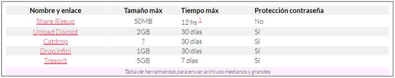 Tabla de herramientas para enviar archivos medianos y grandes TEDIC.png