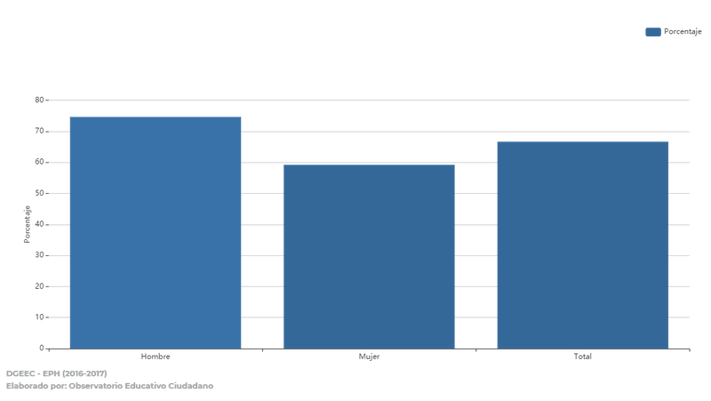 Gráfico 4: Analfabetismo de la población indígena, según sexo.