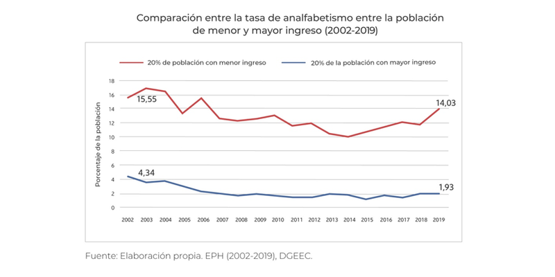 image analfabetismo.png